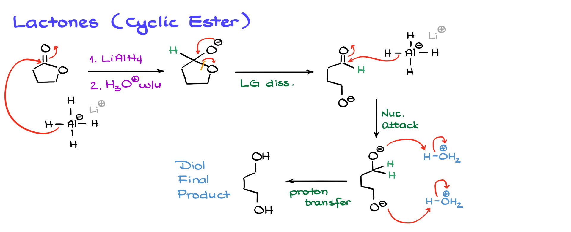 reduction of lactones