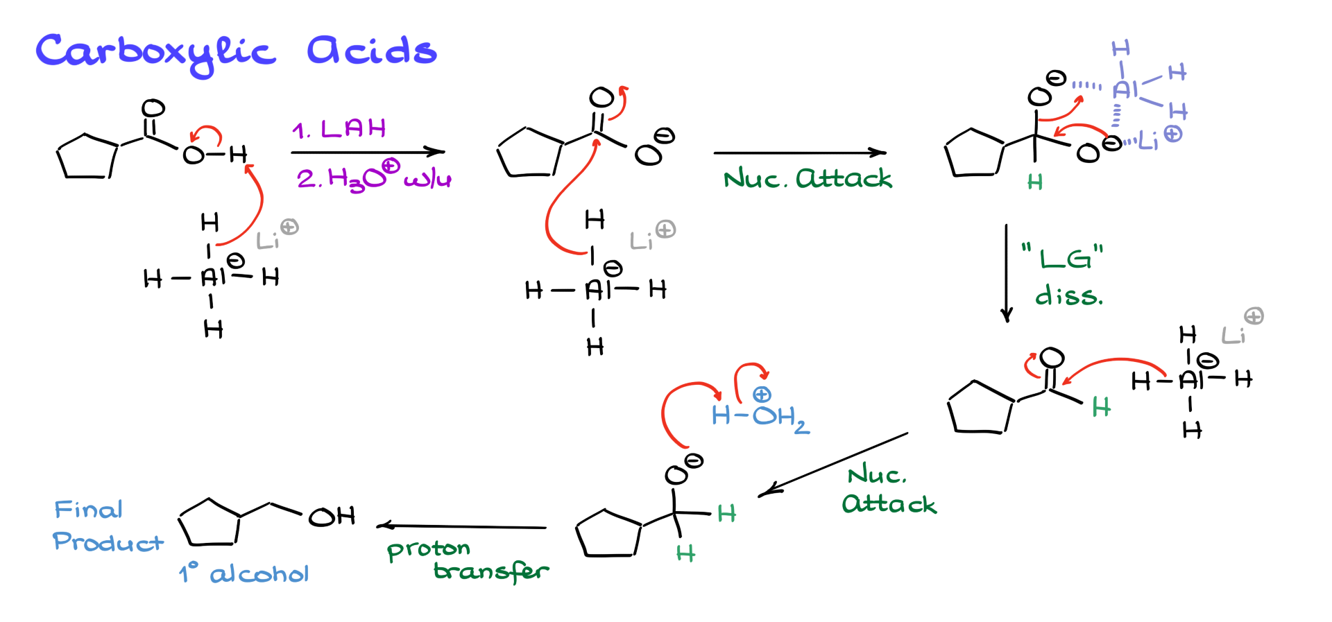 reduction of carboxylic acids