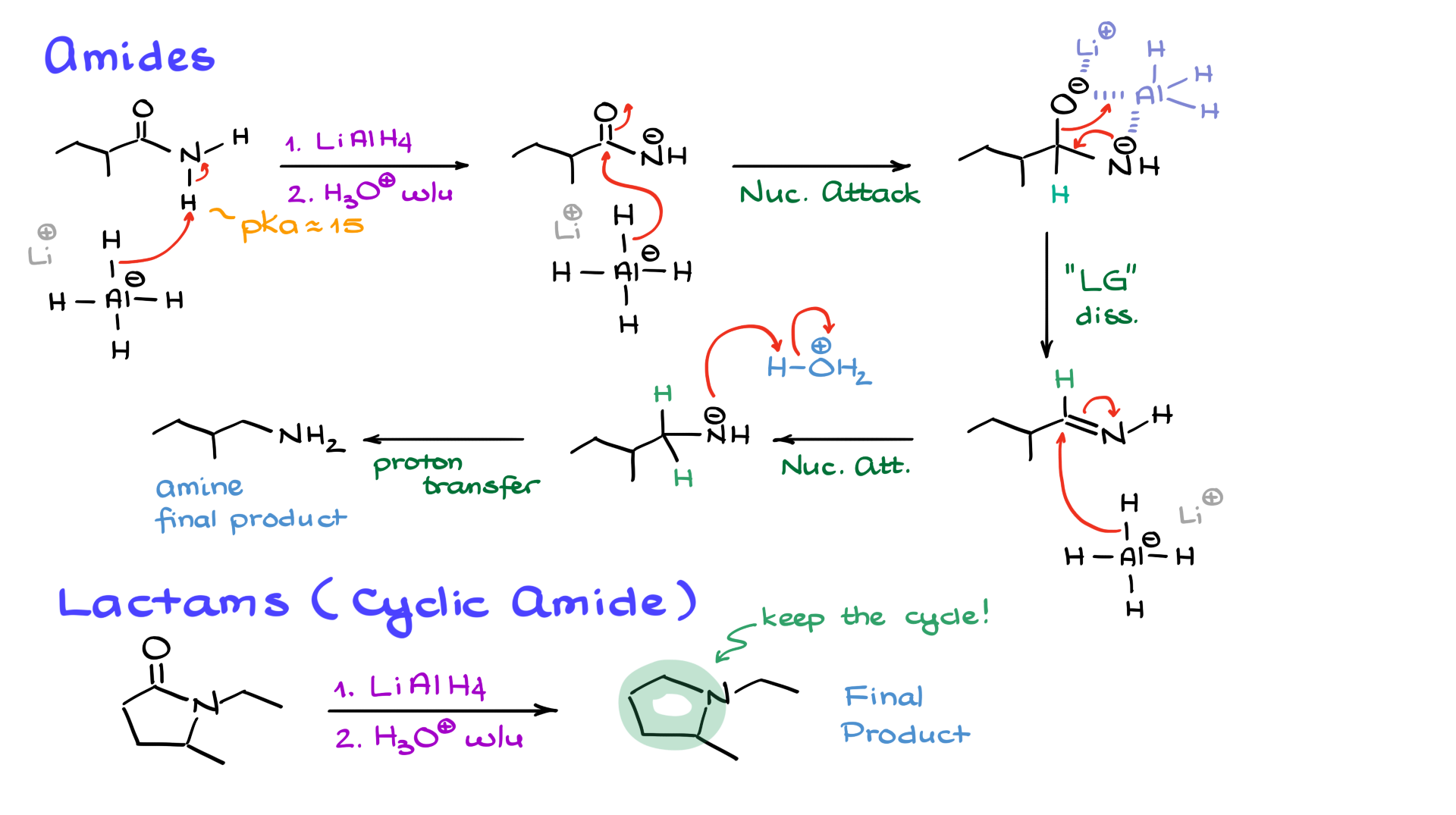 reduction of amides and lactams