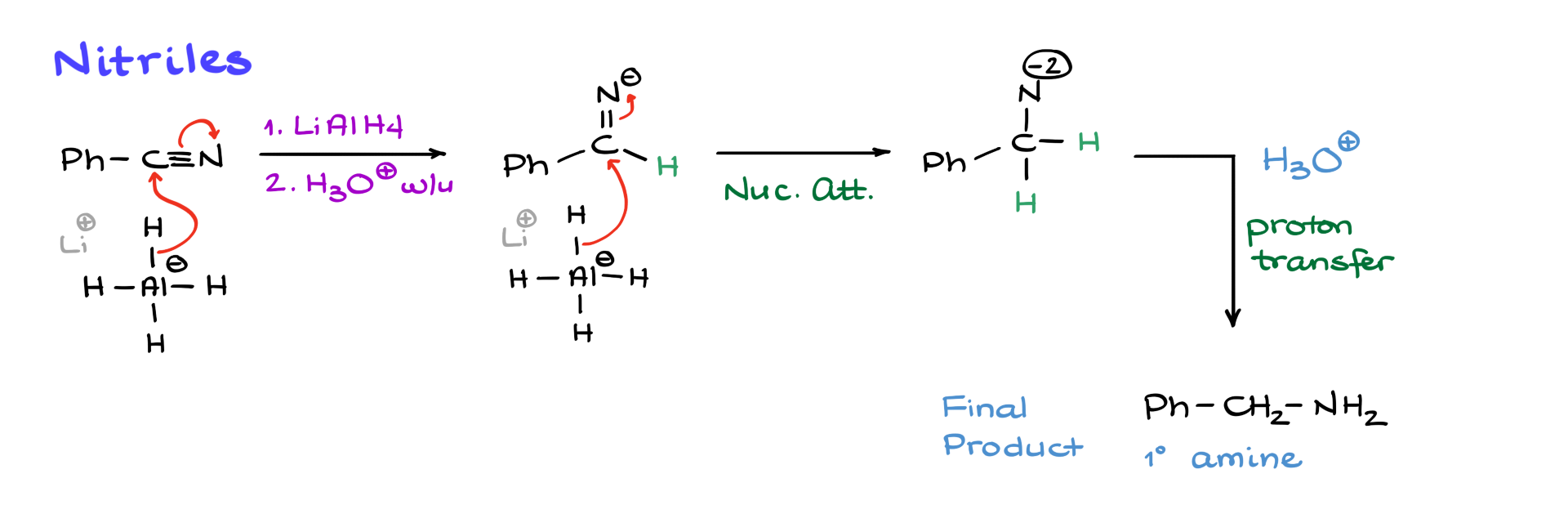 reduction of nitriles