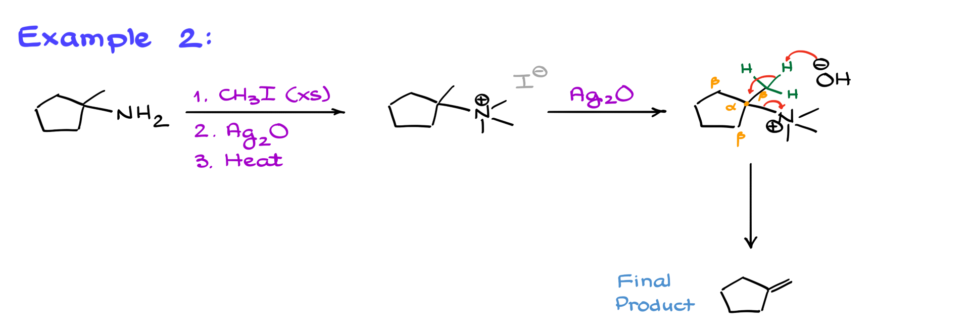 hofmann elimination example