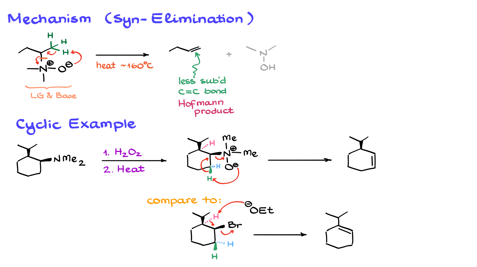 syn elimination in the cope elimination reaction