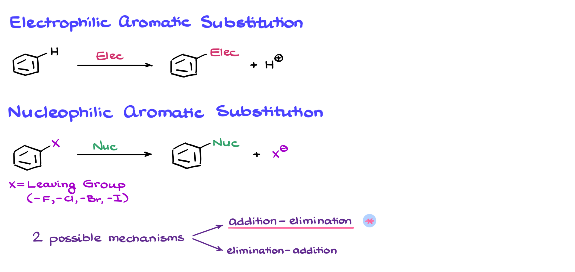 nucleophilic aromatic substitution vs electrophilic aromatic substitution