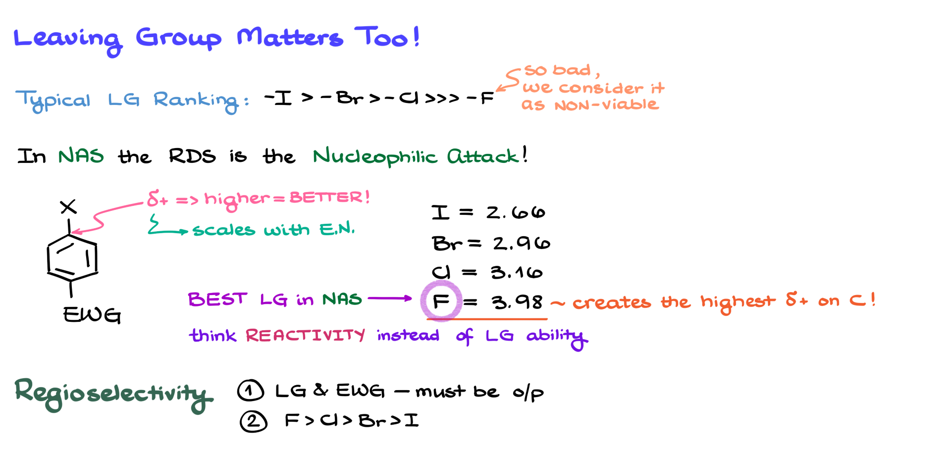 nature of the leaving group in the nucleophilic aromatic substitution