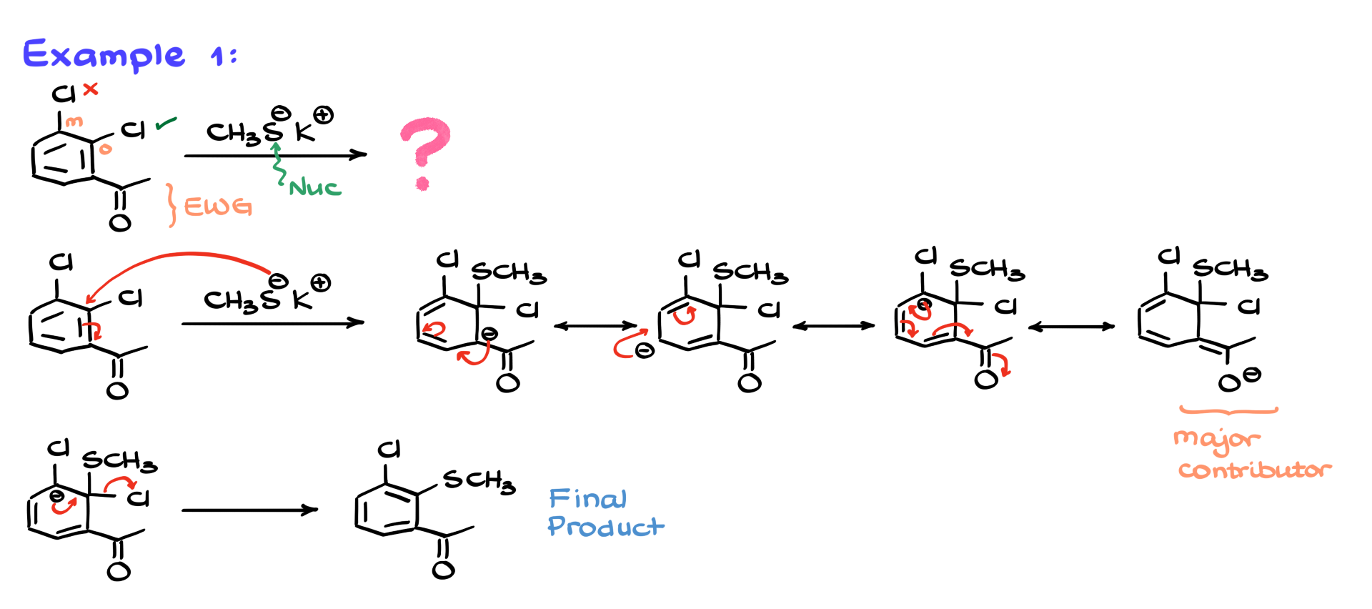 nucleophilic aromatic substitution example 1