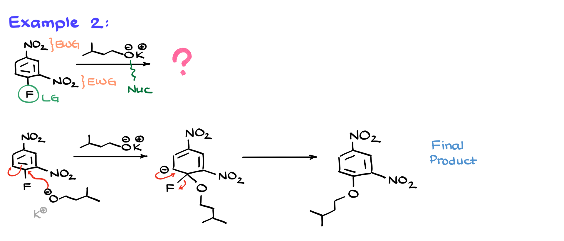 nucleophilic aromatic substitution example 2