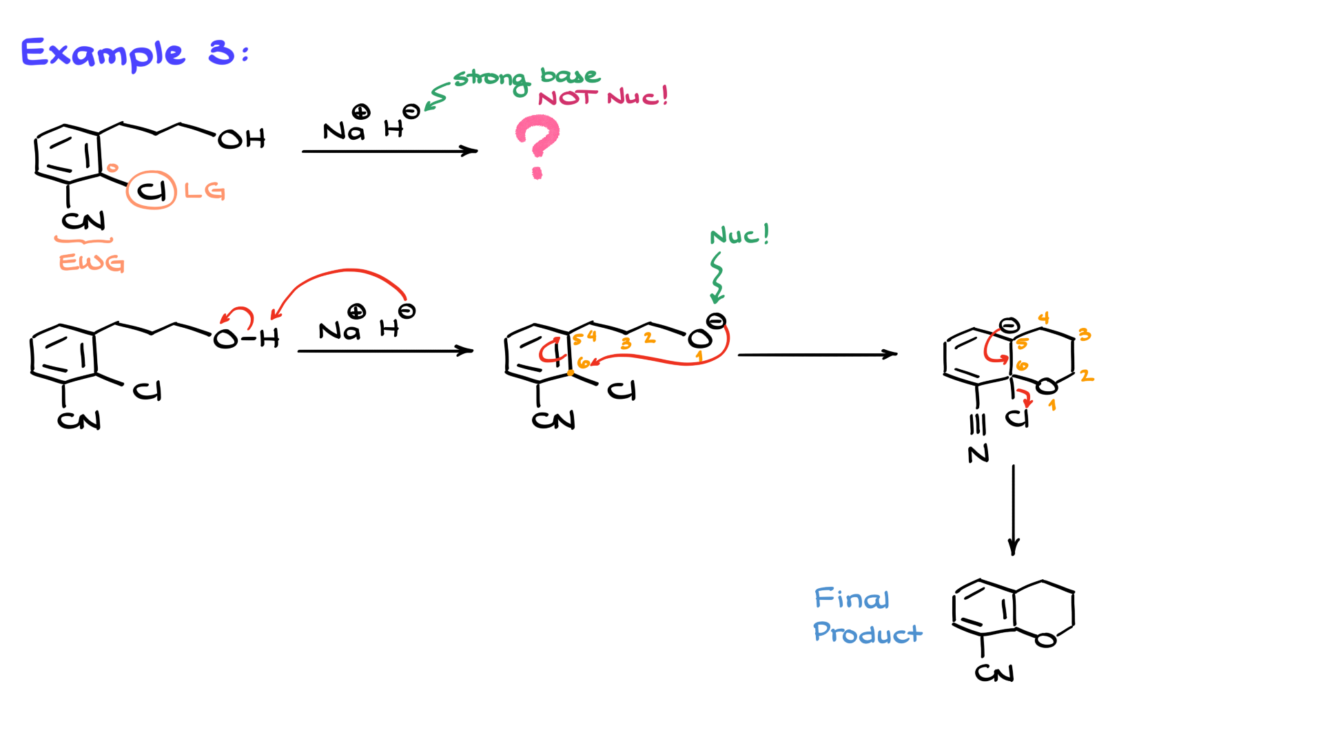 nucleophilic aromatic substitution example 3