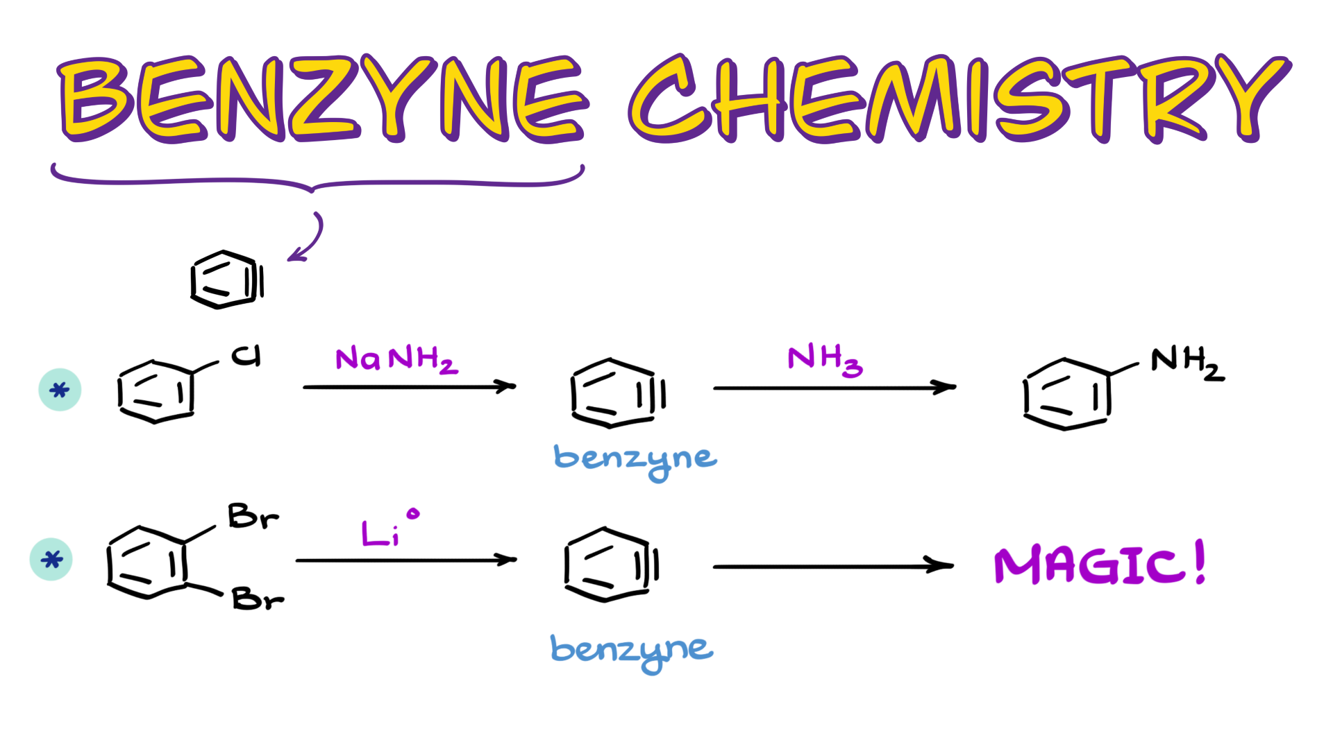 benzyne chemistry