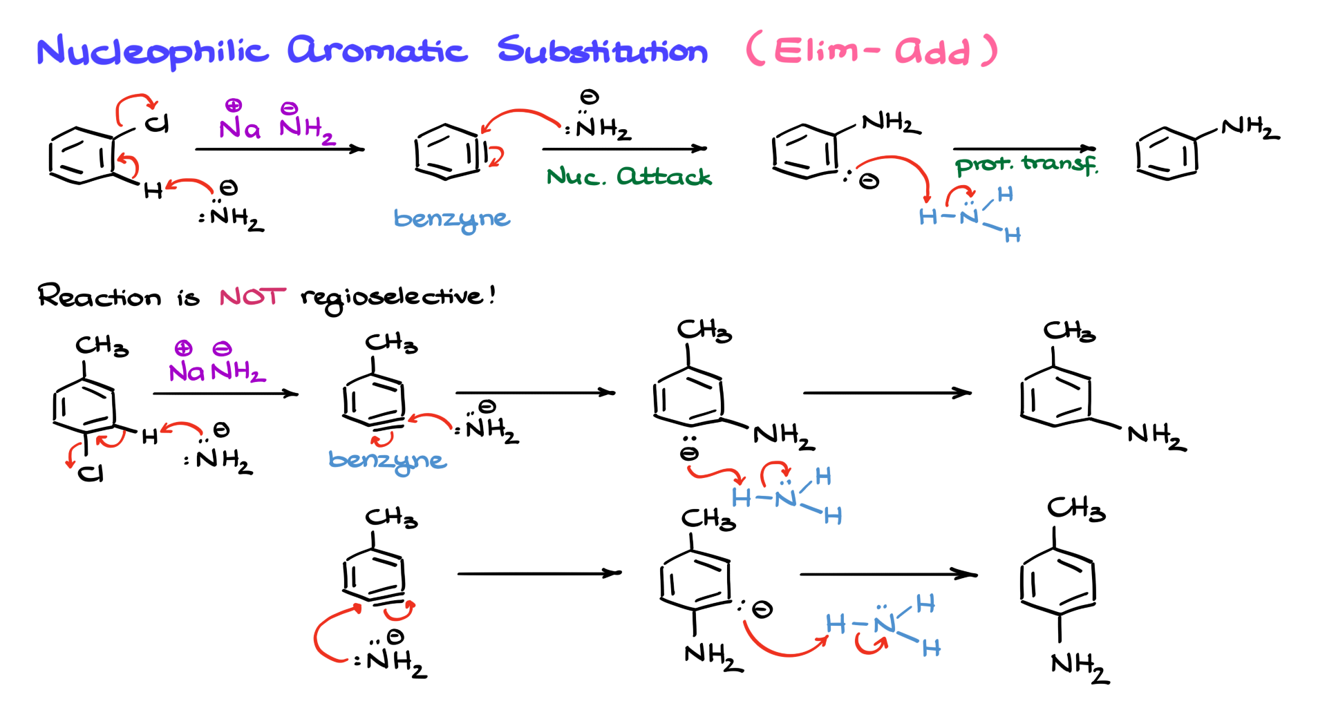 nucleophilic aromatic substitution elimination-addition mechanism