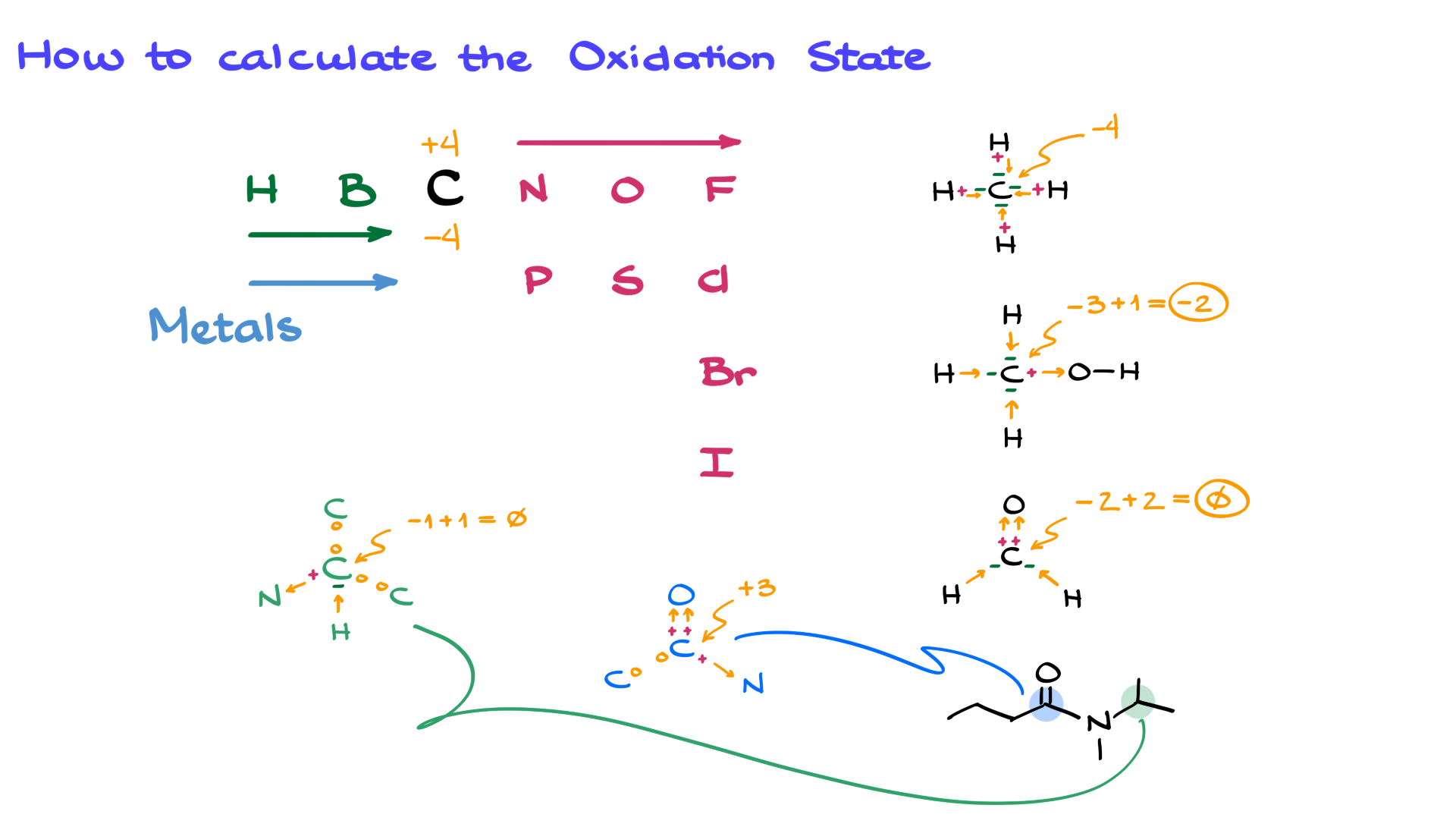 how to calculate oxidation states