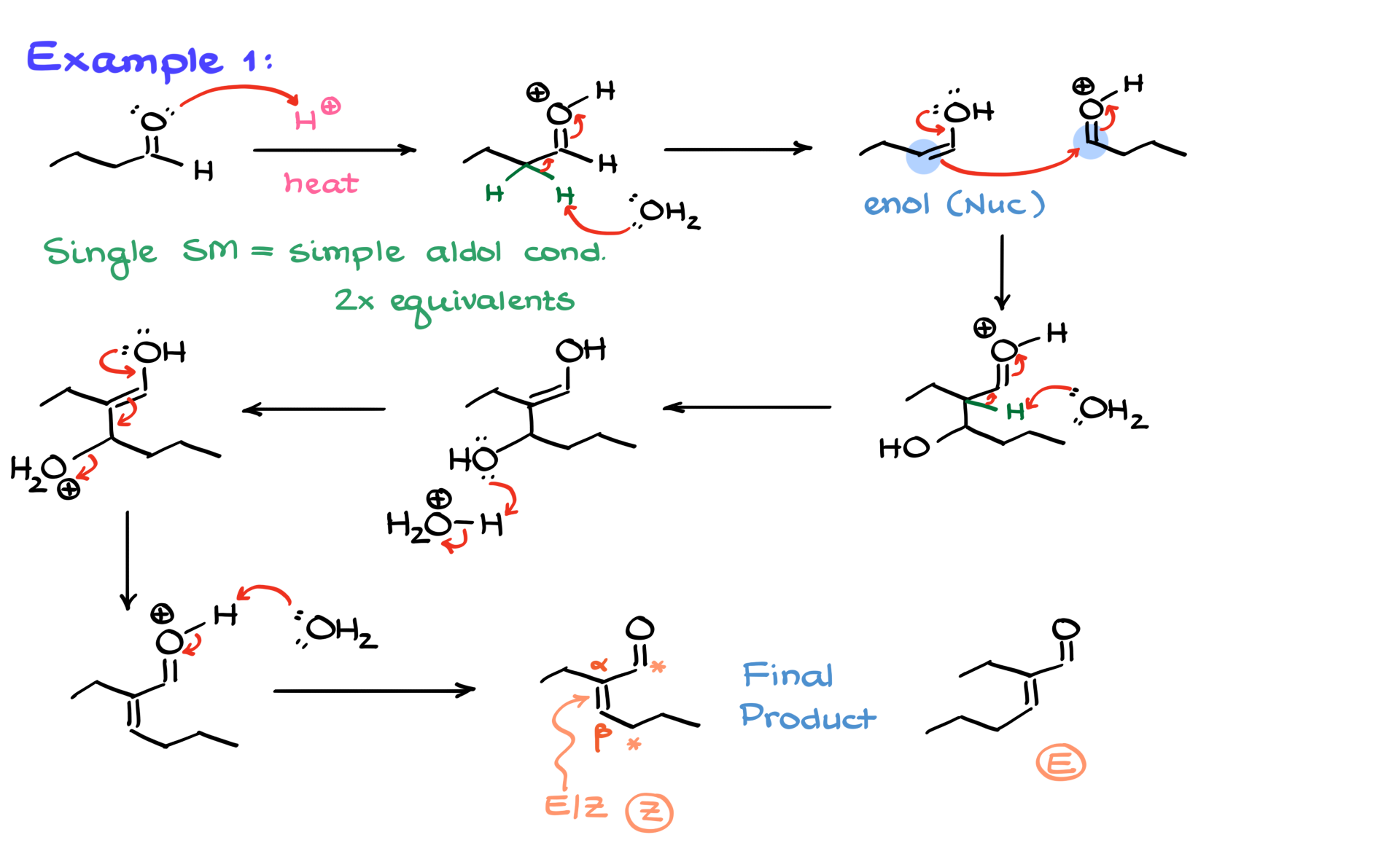 aldol condensation example 1