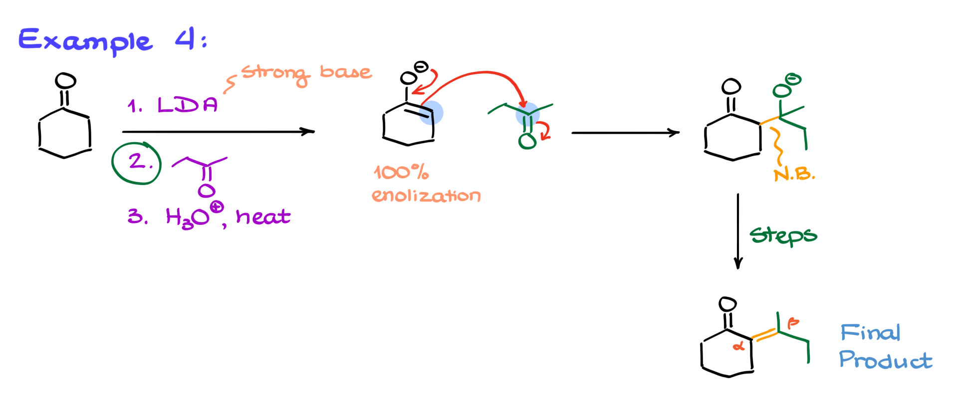 aldol condensation example 4