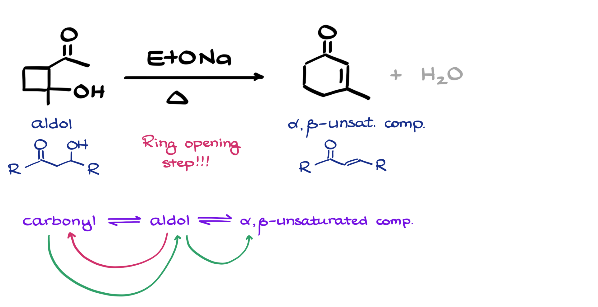 retro-aldol condensation challenge mechanism