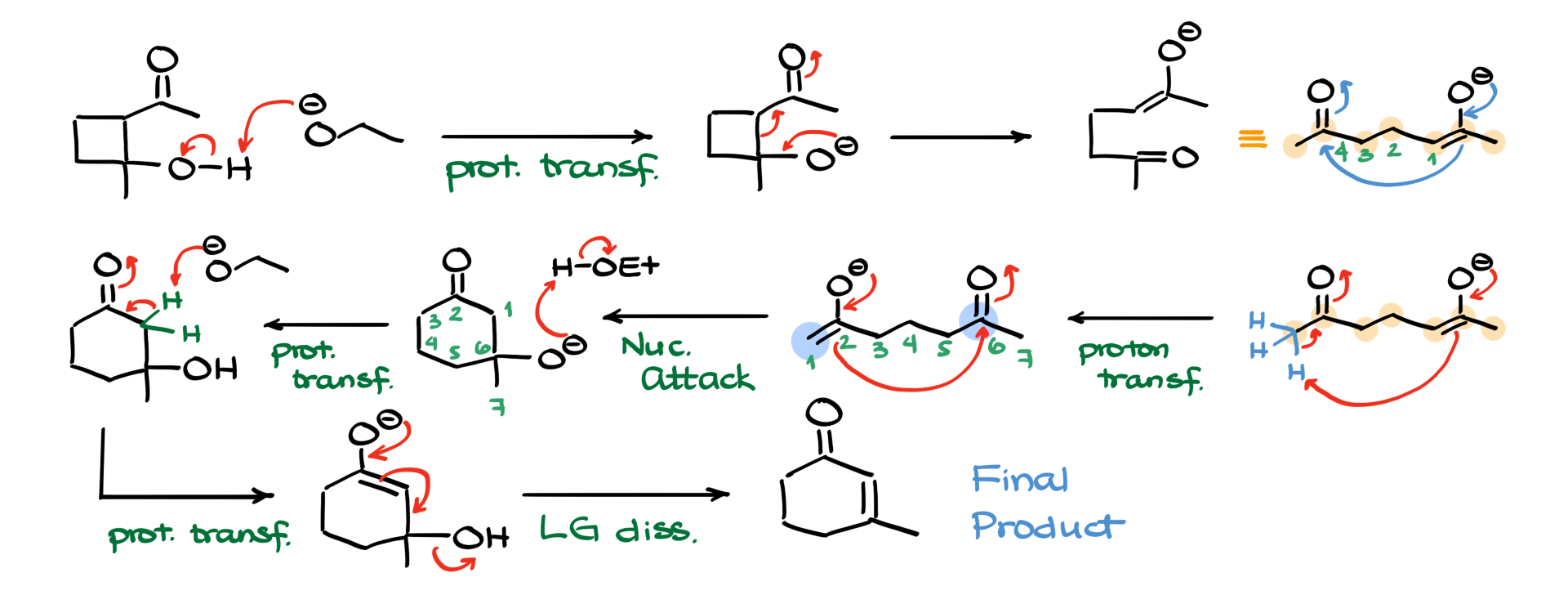 retro-aldol condensation mechanism