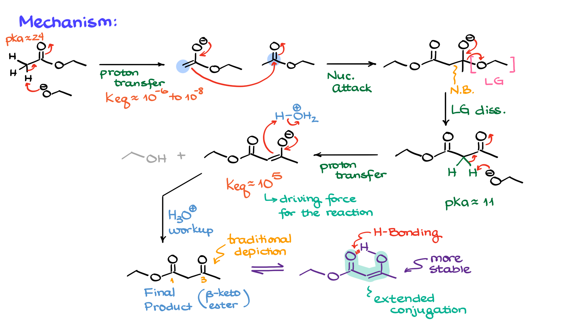 claisen condensation mechanism