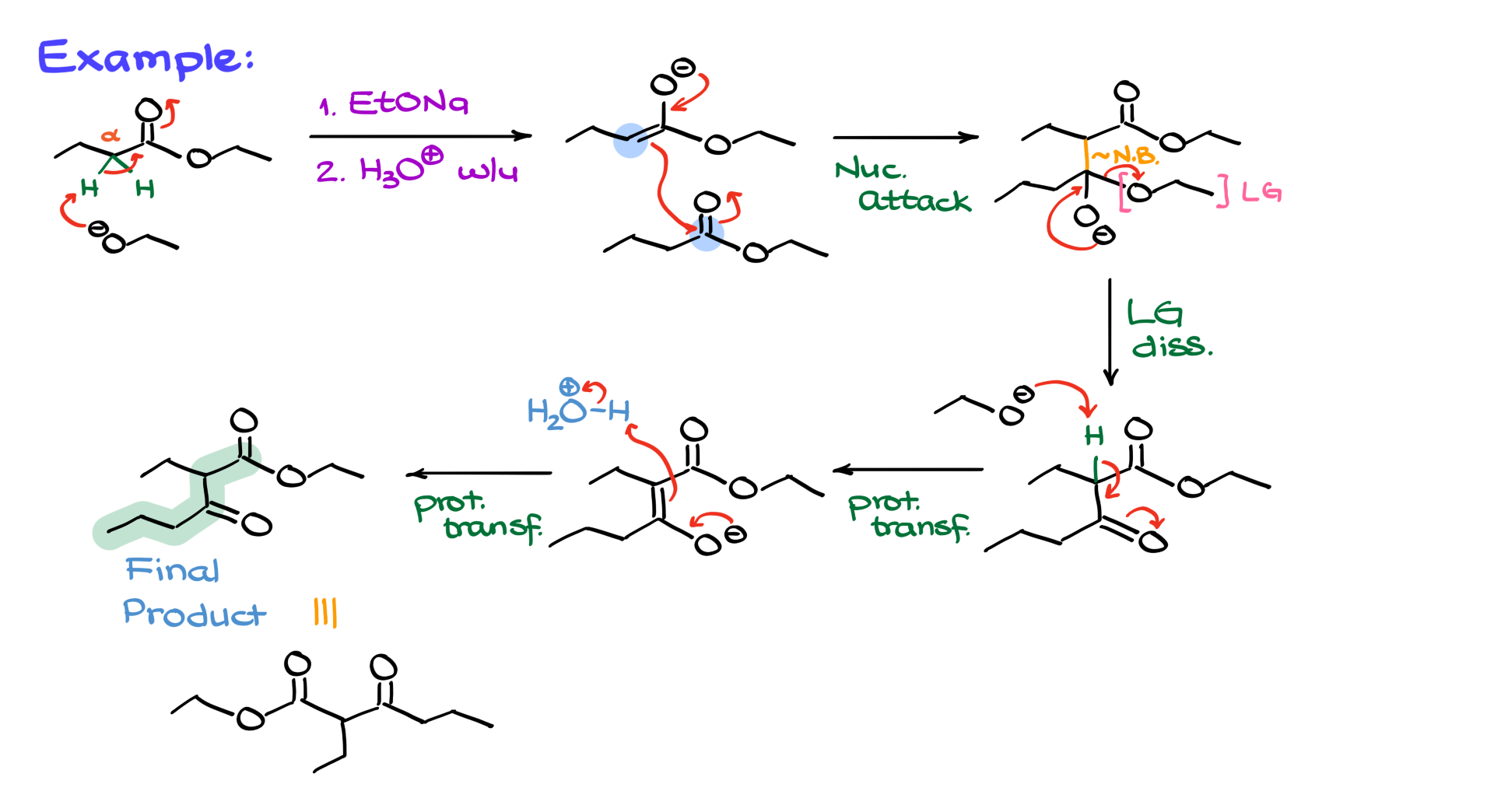 claisen condensation example