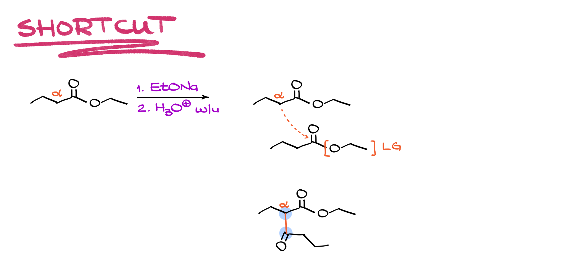 claisen condensation shortcut