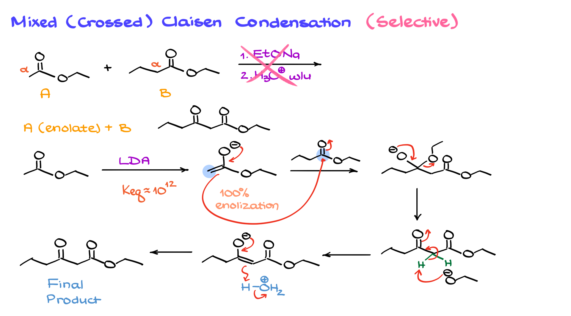 crossed claisen condensation