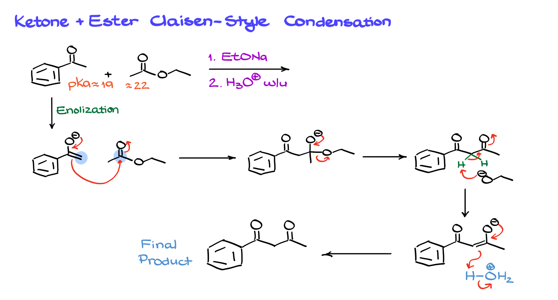 ketone + ester claisen condensation