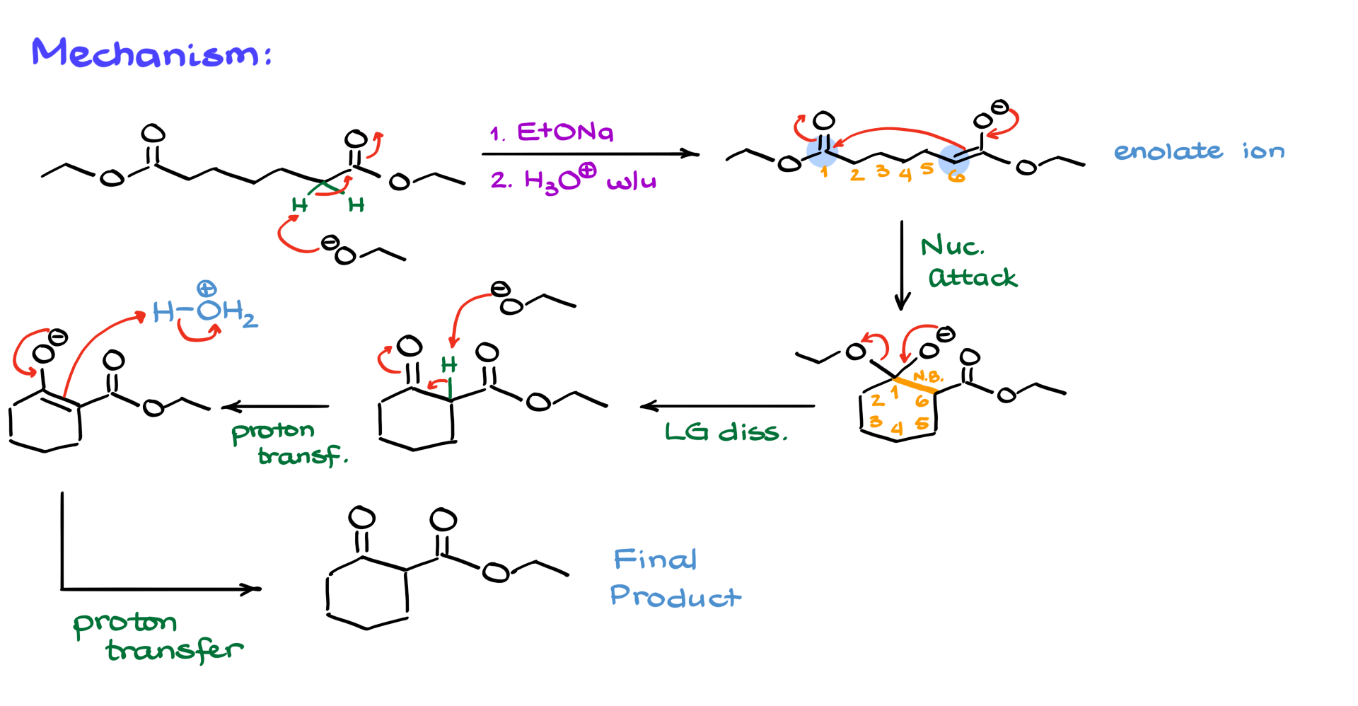 dieckmann condensation mechanism