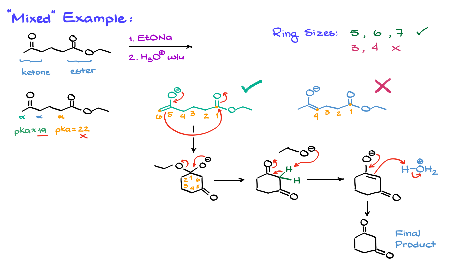 another dieckmann condensation example