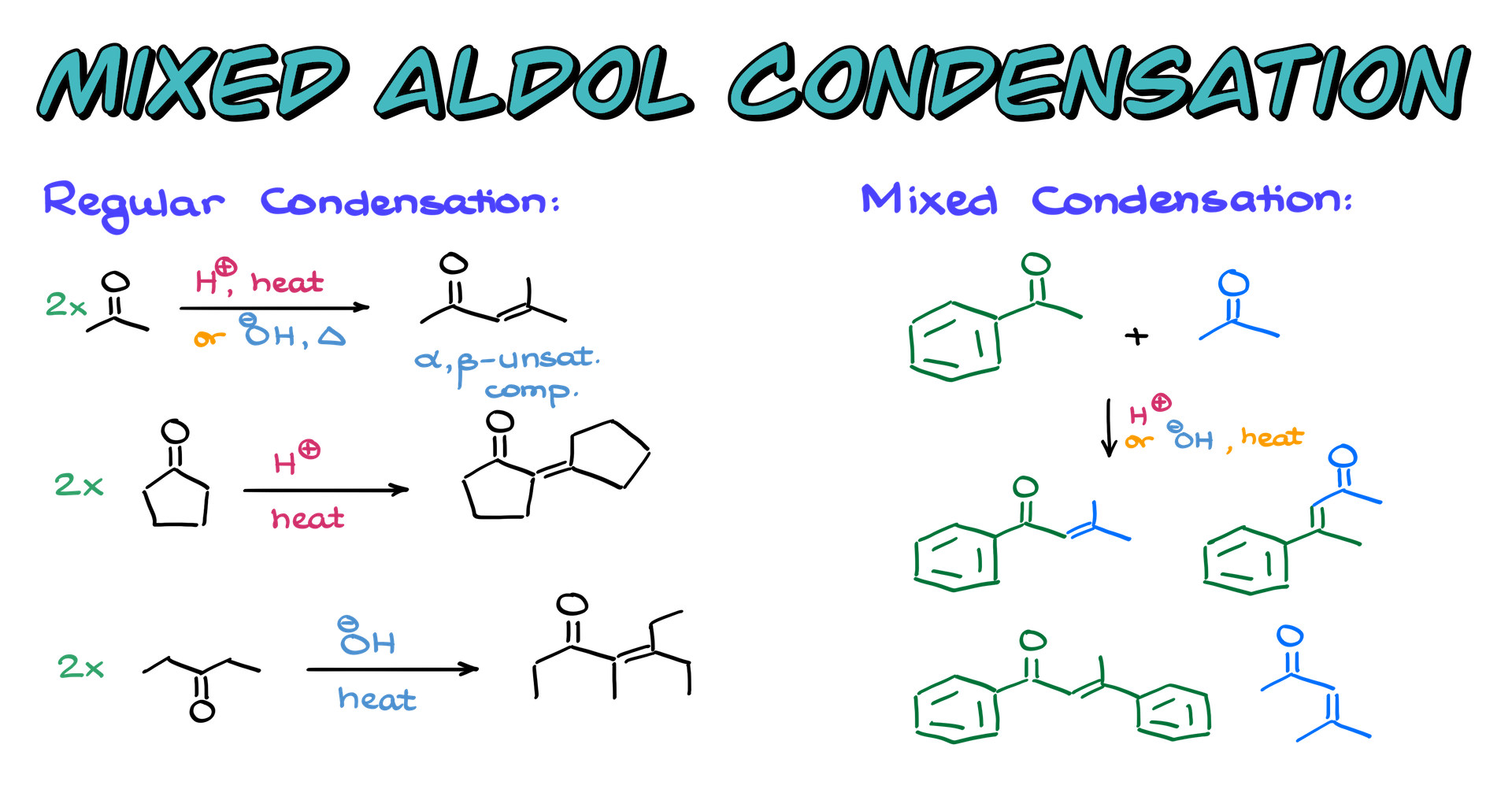 mixed aldol condensation