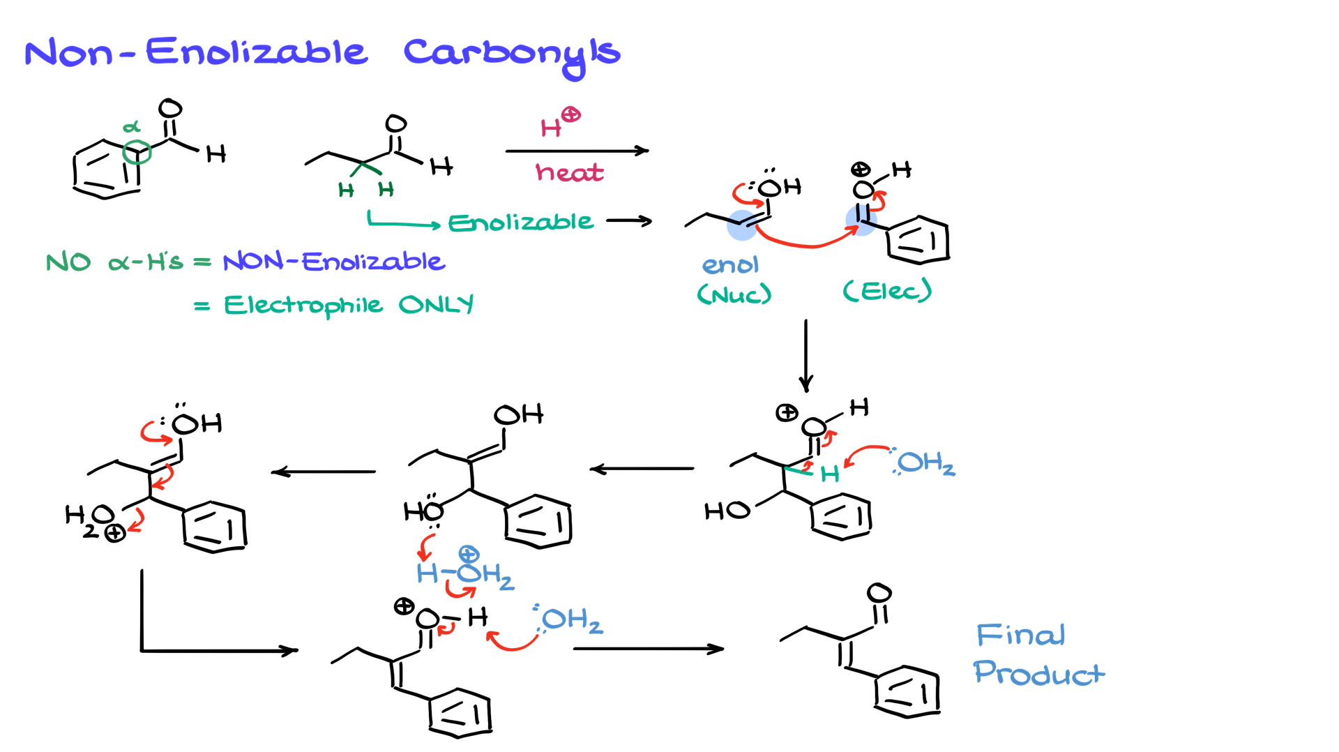 mixed aldol condensation with a non-enolizable carbonyl as a component