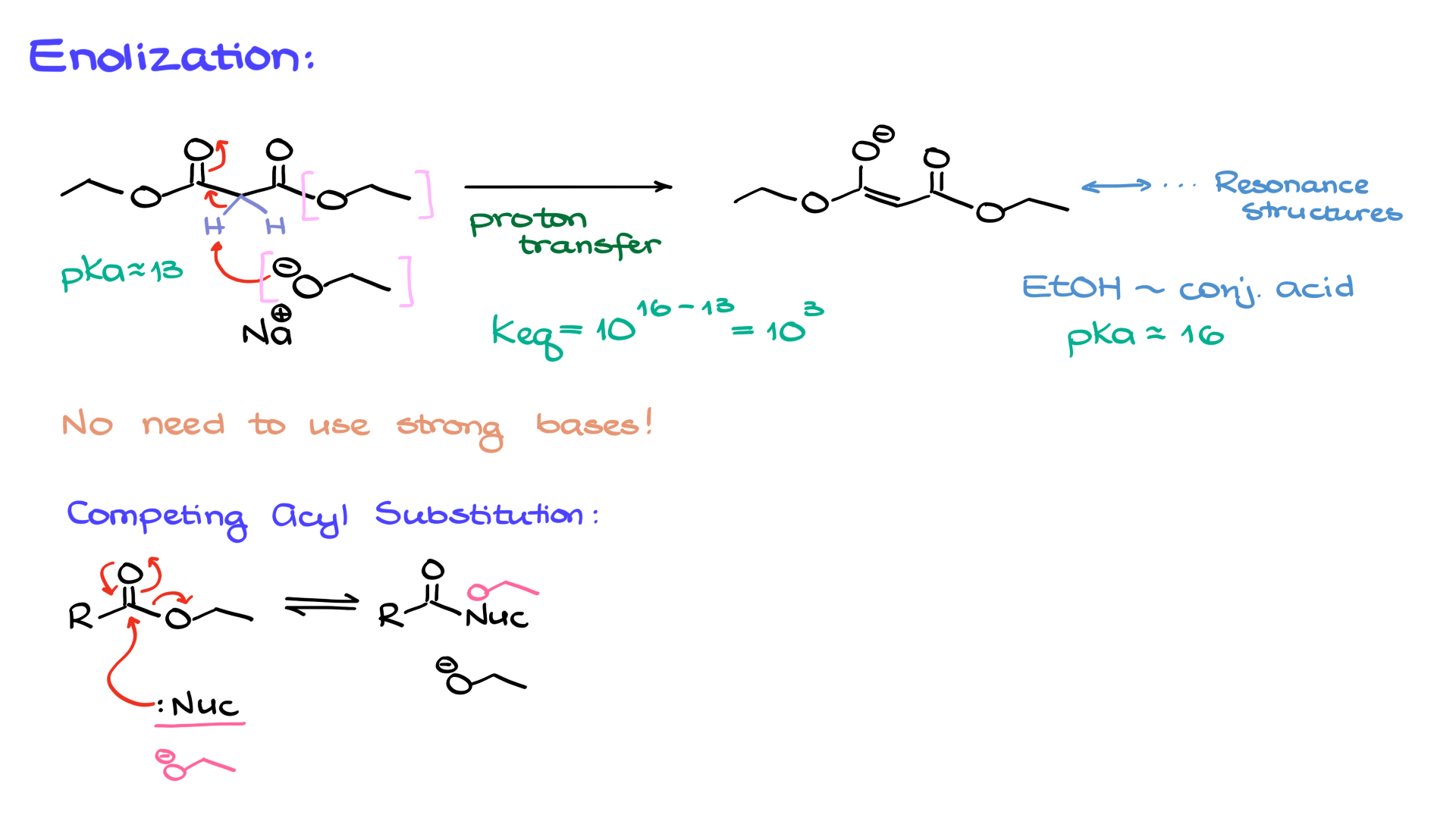 enolization of the malonic ester