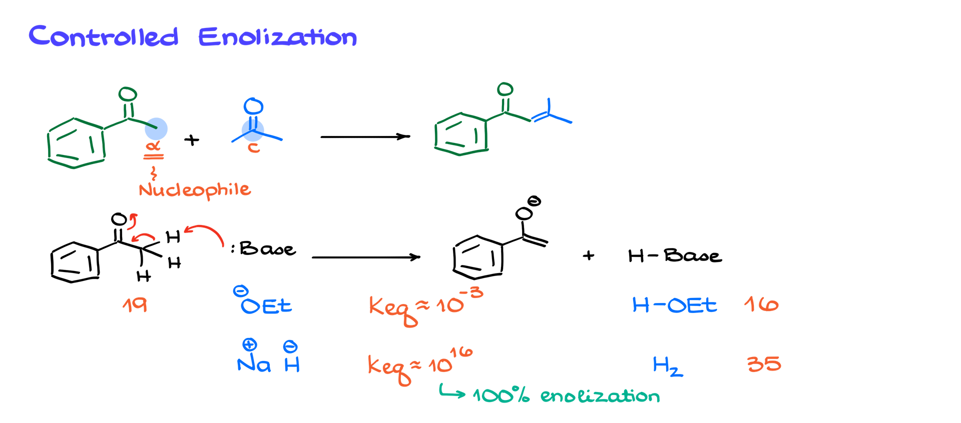 controlled enolization in mixed aldol condensation