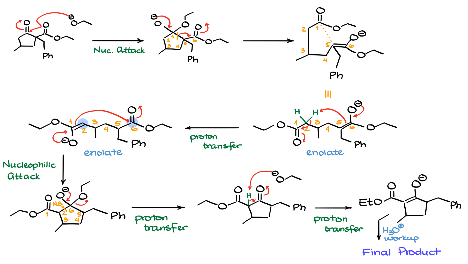 retro-dieckmann reaction