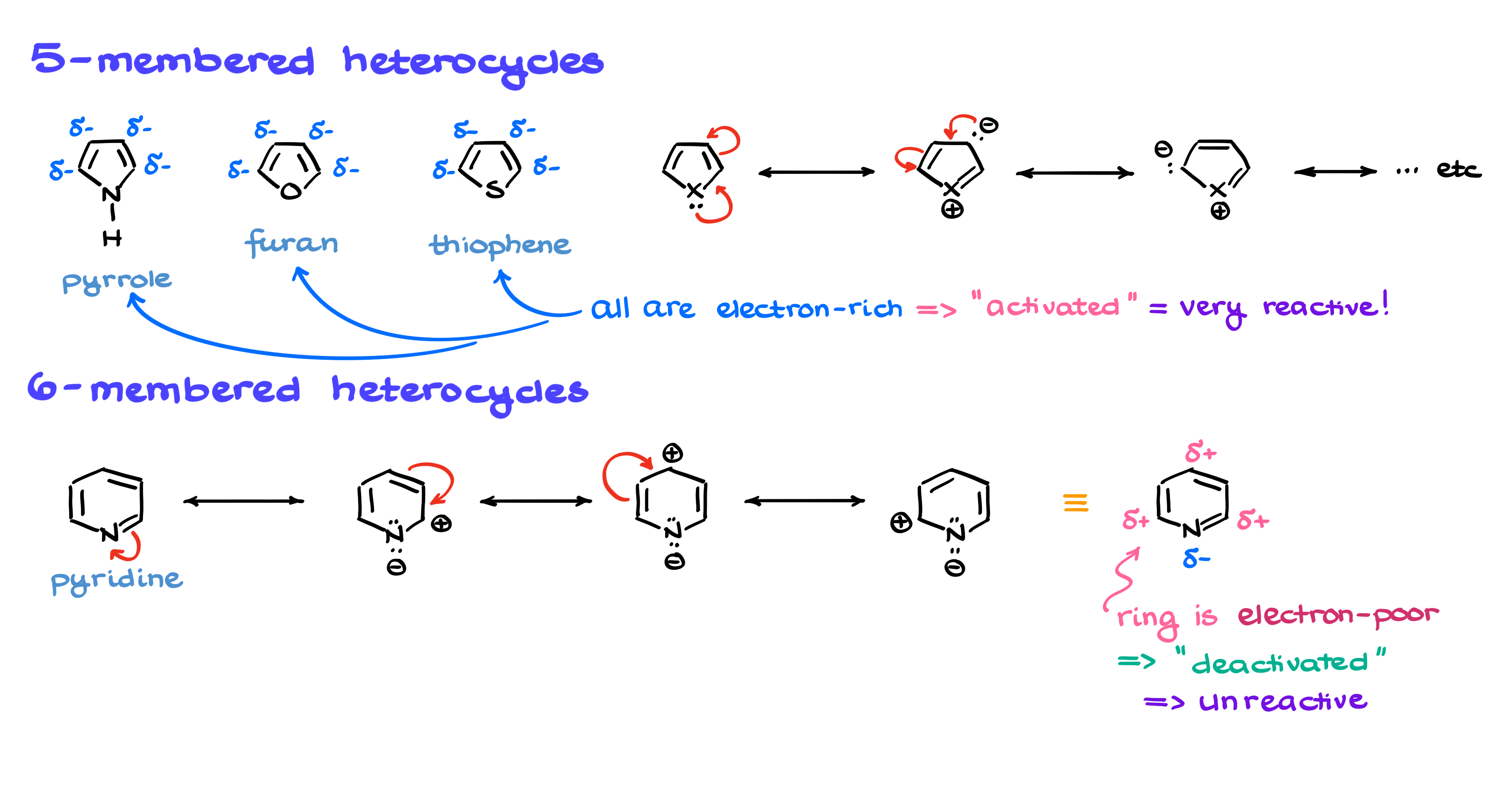 five and six-membered aromatic rings