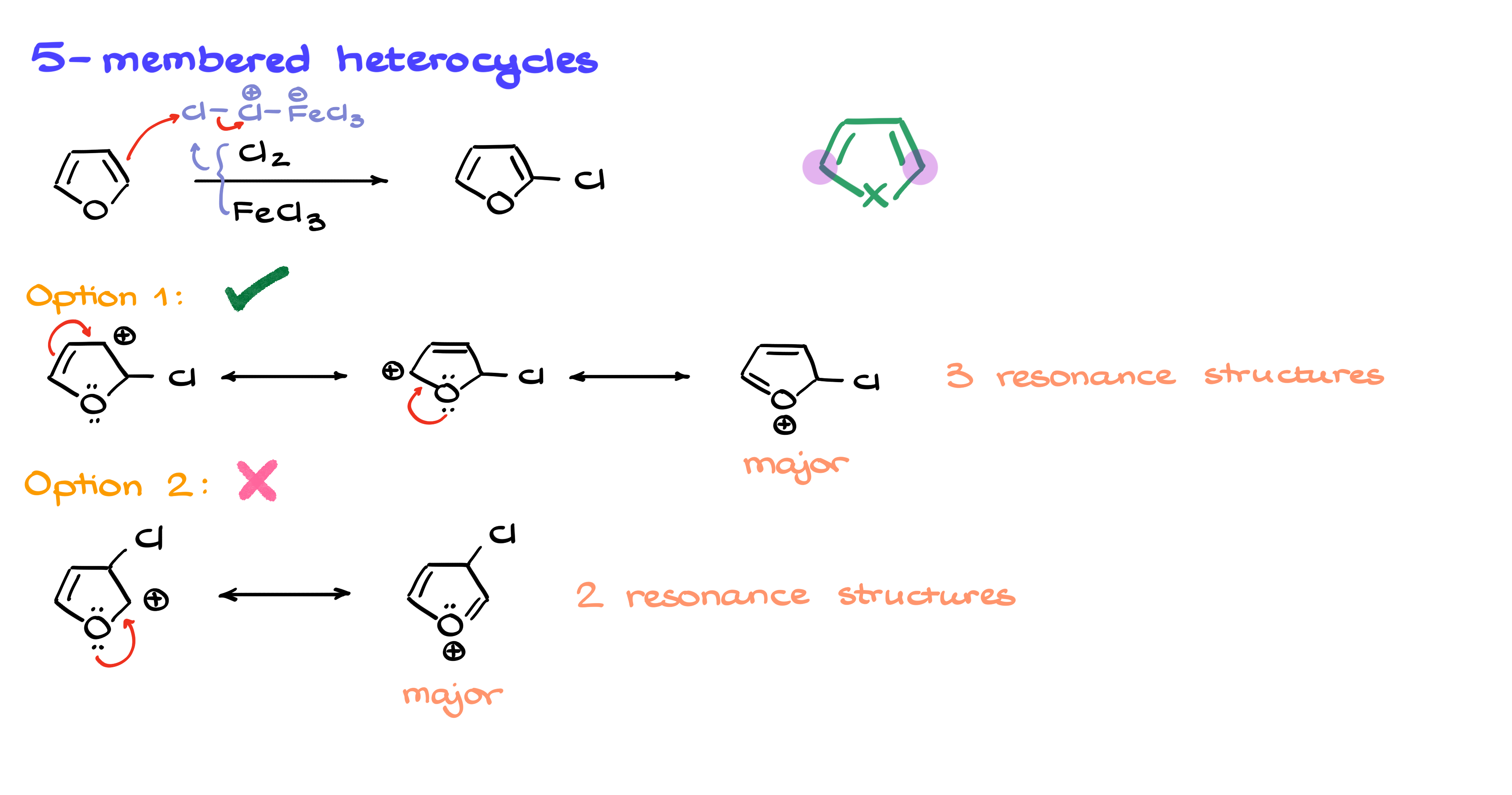 electrophilic aromatic substitution in five-membered heterocyclic compounds