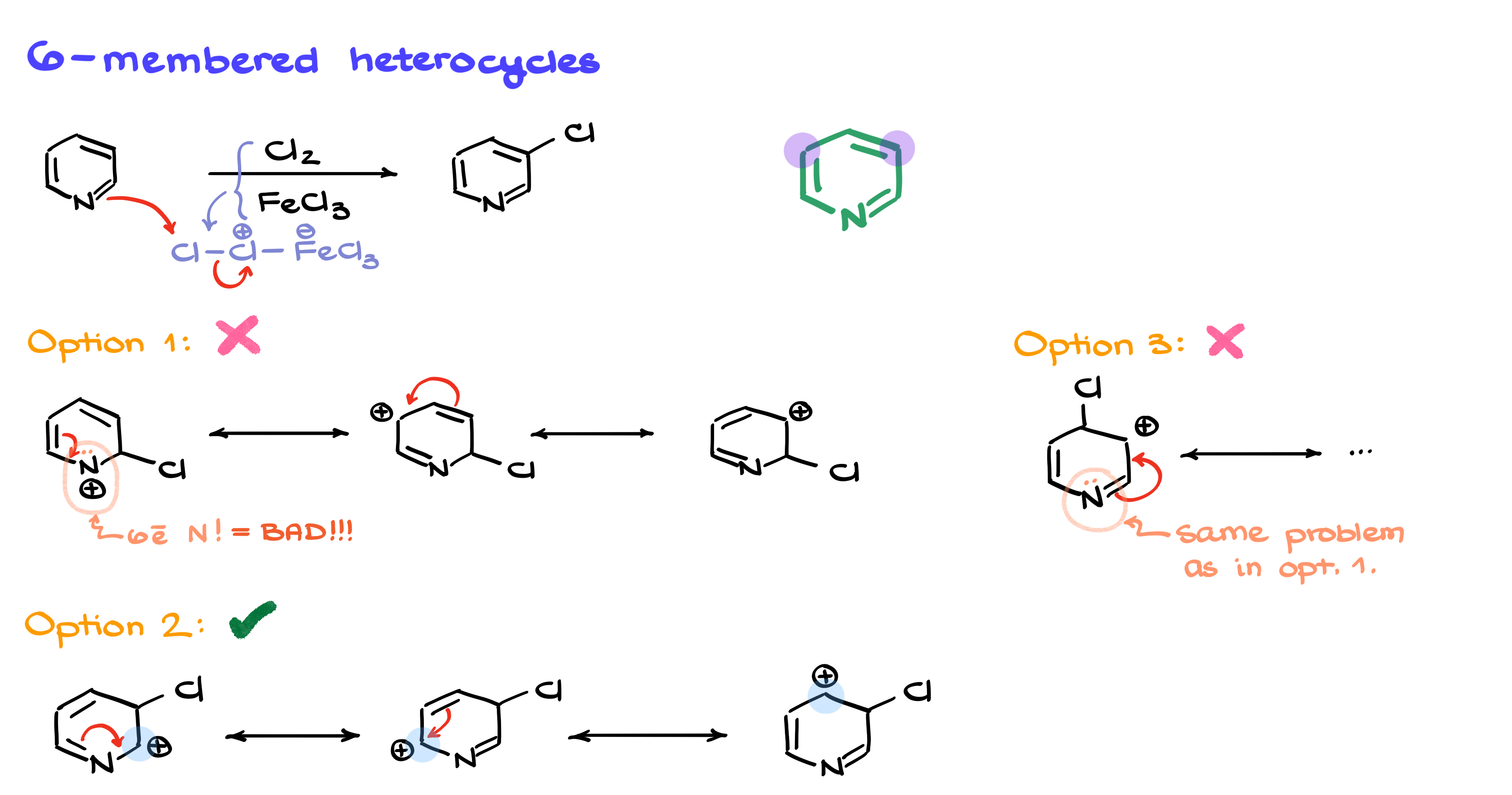 electrophilic aromatic substitution in 6-membered heterocyclic compounds