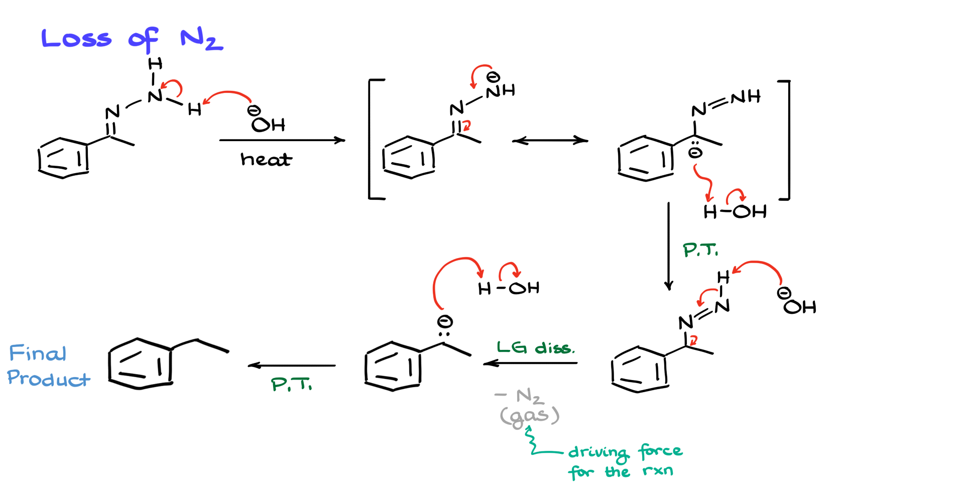 wolff-kishner reduction mechanism