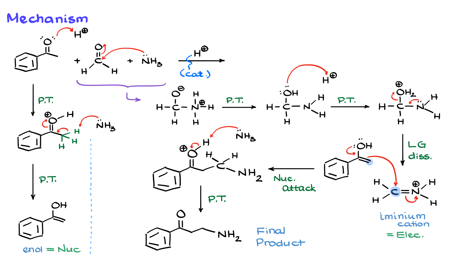 mannich reaction mechanism