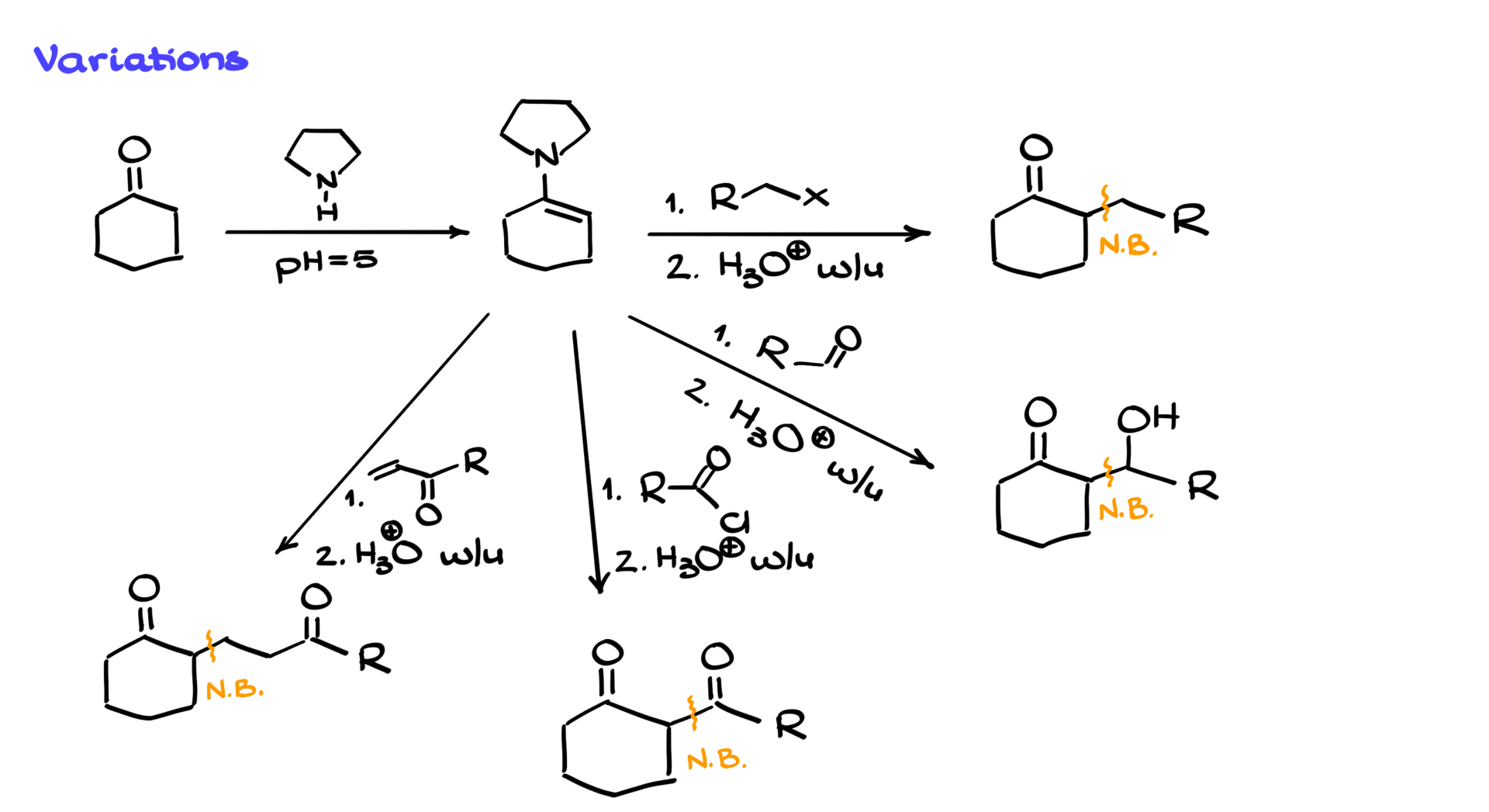 stork enamine synthesis