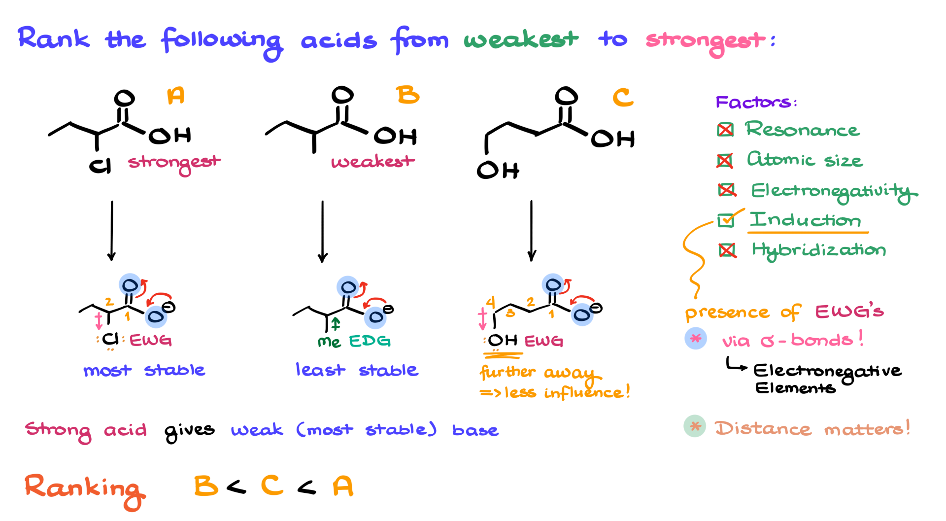 acidity of carboxylic acids