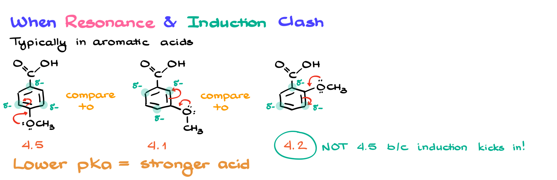 aromatic carboxylic acids