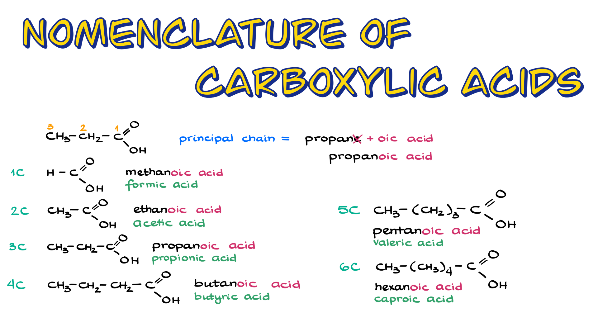 nomenclature of carboxylic acids