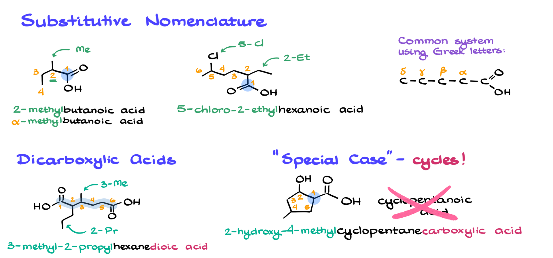 nomenclature of carboxylic acids