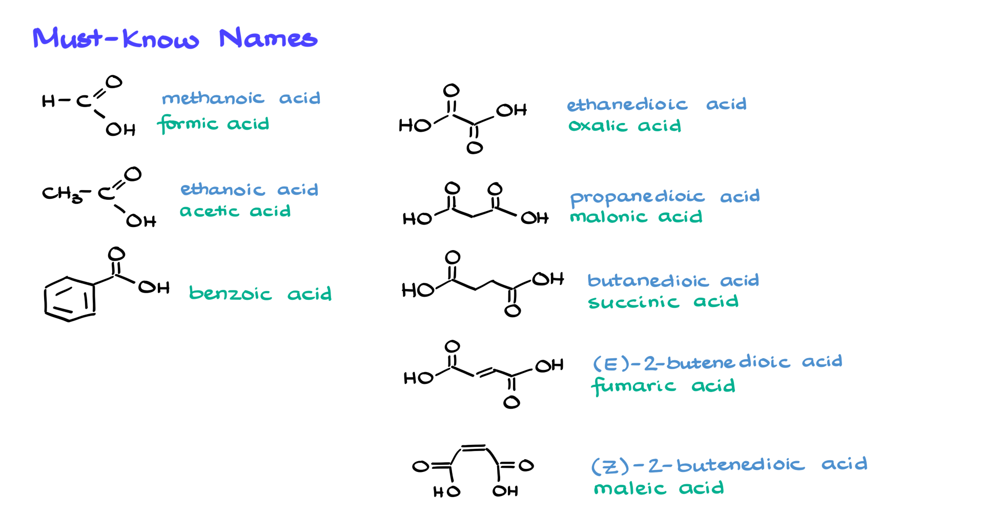 carboxylic acids common names