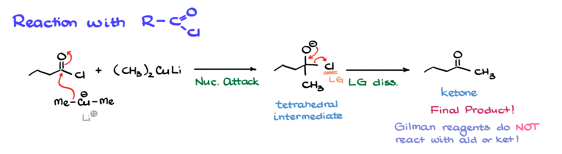 reaction of organocuprates with acid chlorides