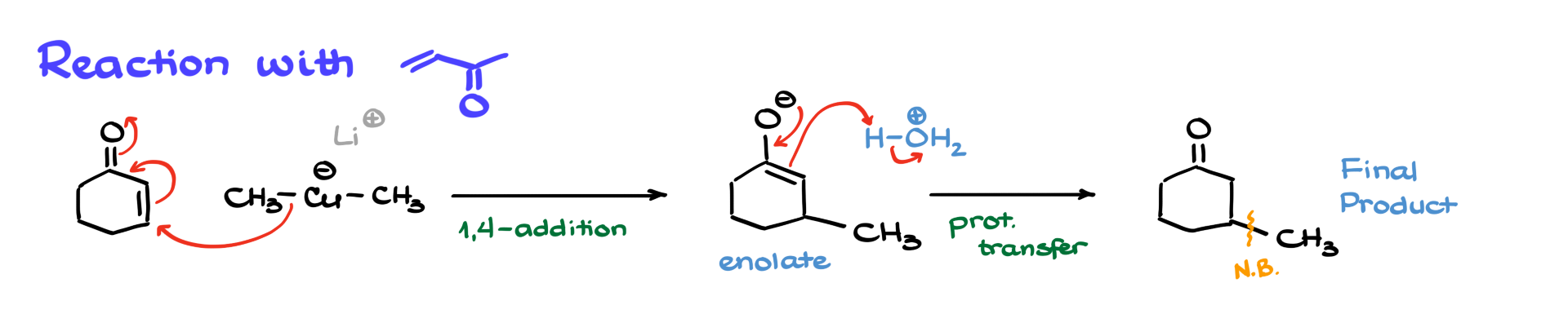 conjugate addition of organocuprates to unsaturated carbonyls