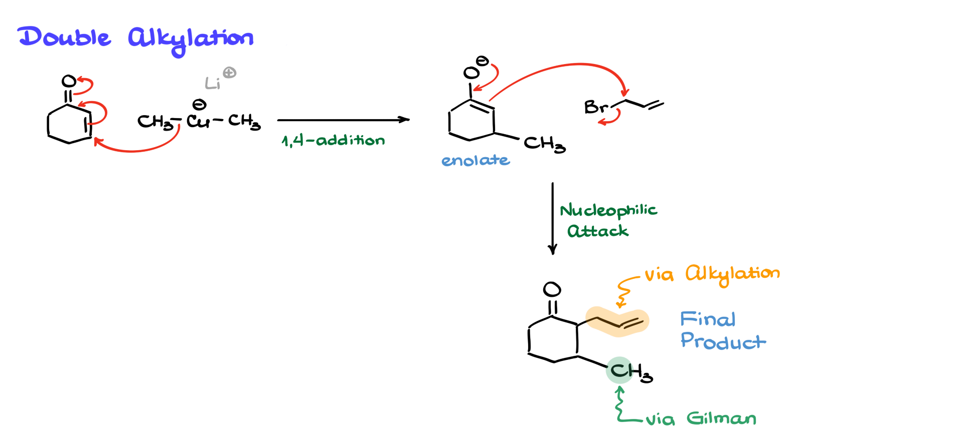 double alkylation using the organocuprates