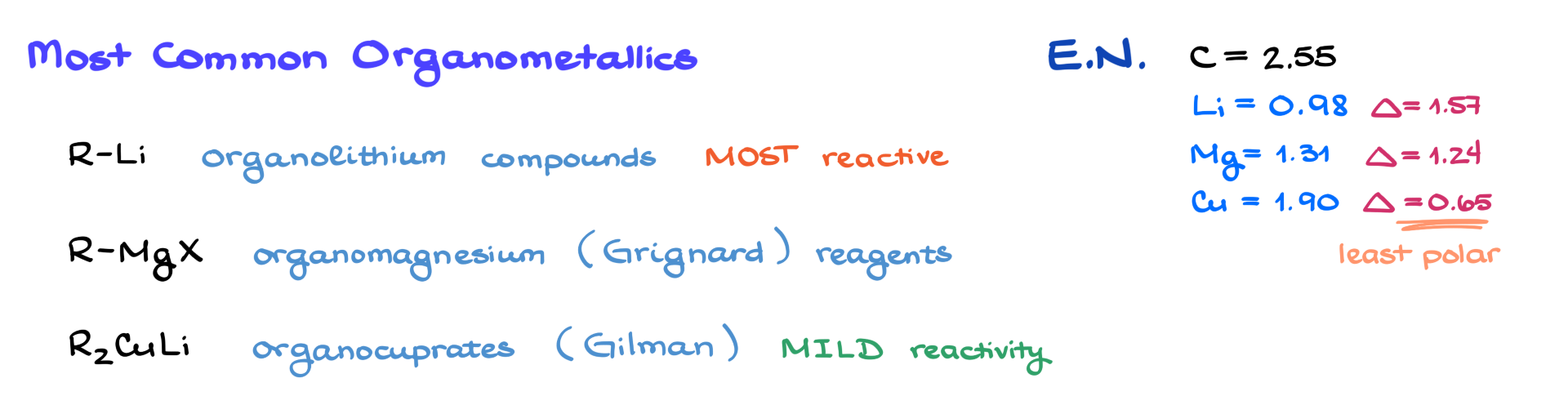 common organometallic compounds