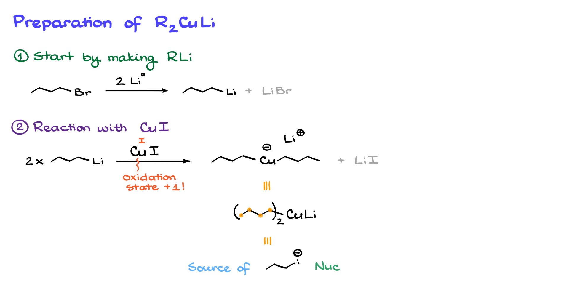 preparation of organocuprates