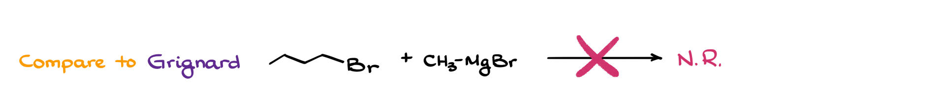 grignard doesn't work in the alkylation reaction