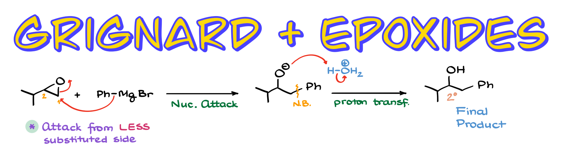 grignard reaction of epoxides