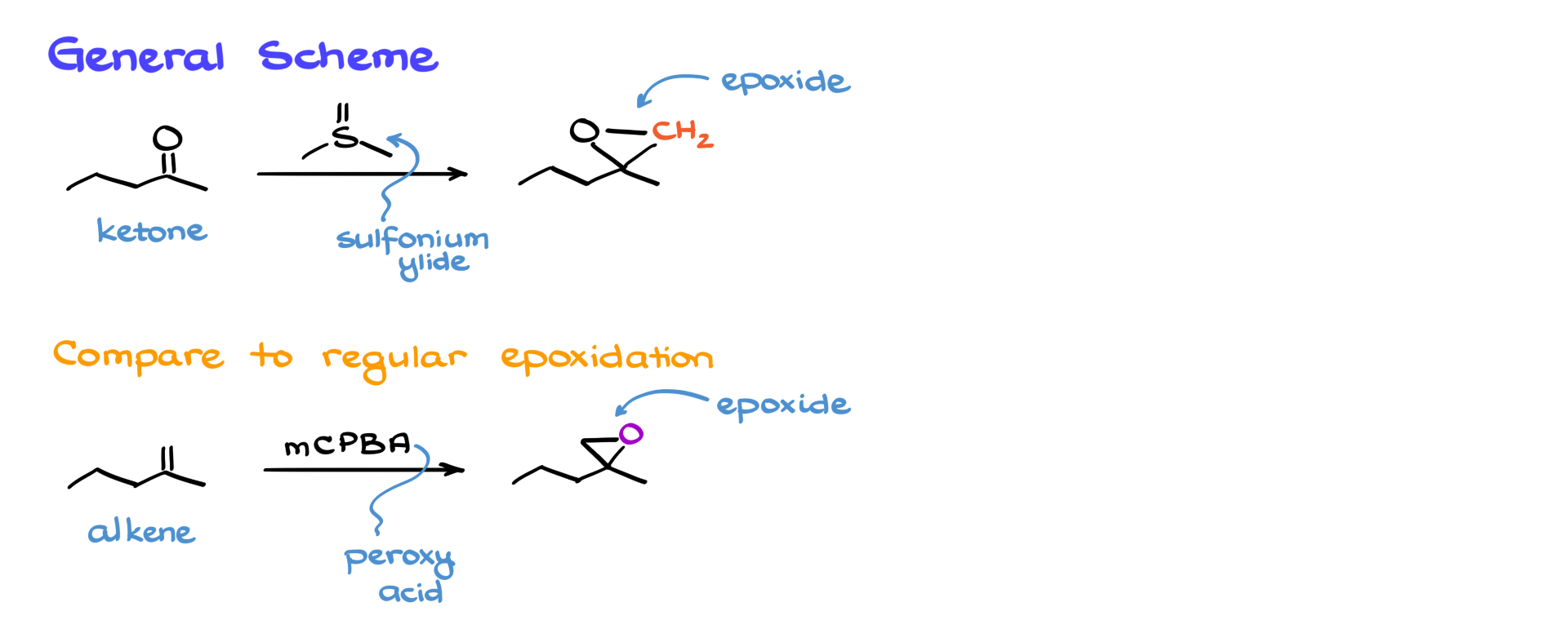 Corey-Chaykovsky Epoxidation