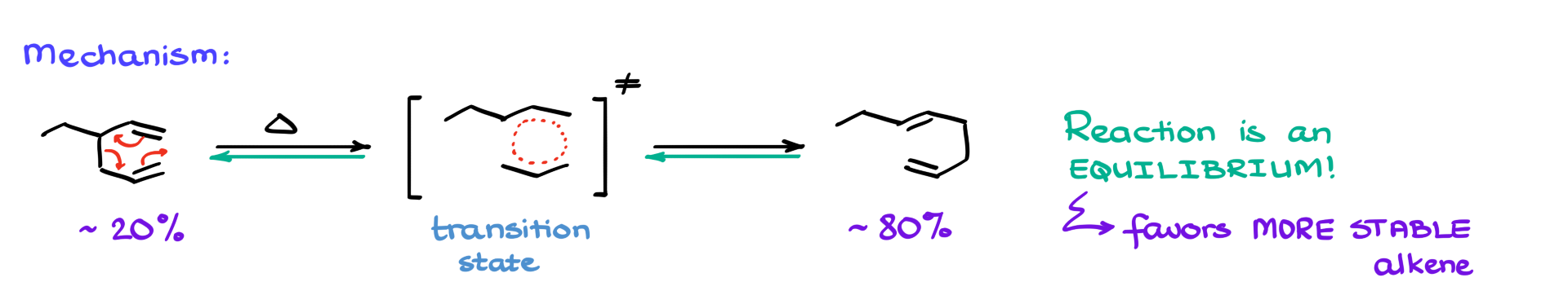 mechanism of the cope rearrangement